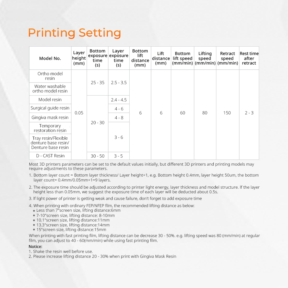 Resina para Impressora 3D, Mod - Resin Printer avaliação e preço