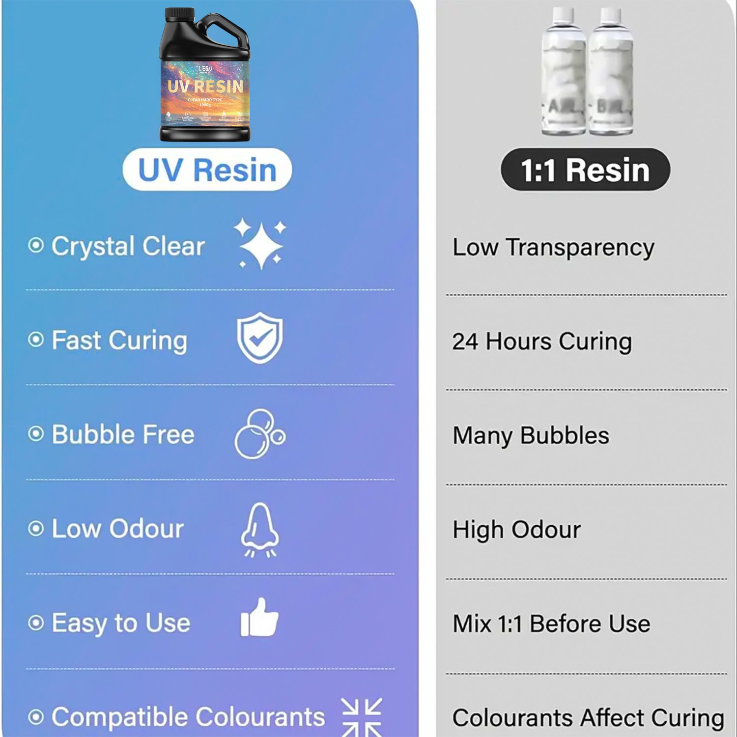 Cola de resina epóxi uv, 100/2 - Uv Resin avaliação e preço